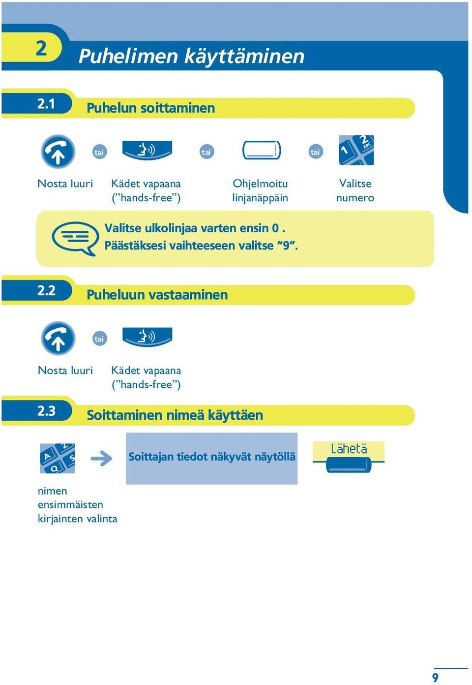 numero Valitse ulkolinjaa varten ensin 0. Päästäksesi vaihteeseen valitse 9. 2.