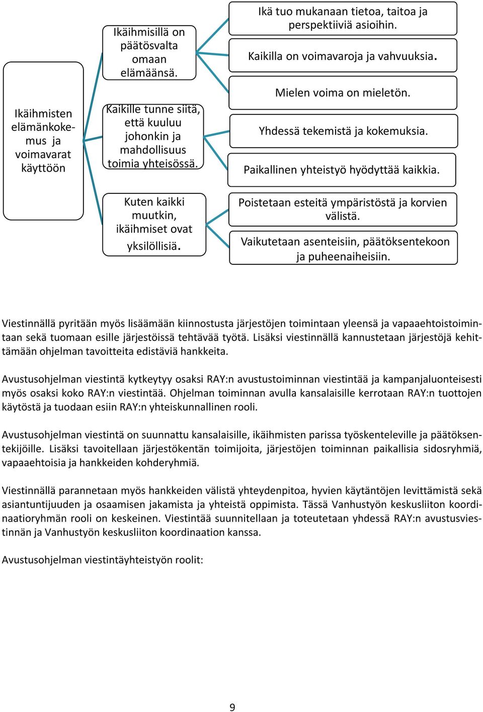 Yhdessä tekemistä ja kokemuksia. Paikallinen yhteistyö hyödyttää kaikkia. Poistetaan esteitä ympäristöstä ja korvien välistä. Vaikutetaan asenteisiin, päätöksentekoon ja puheenaiheisiin.