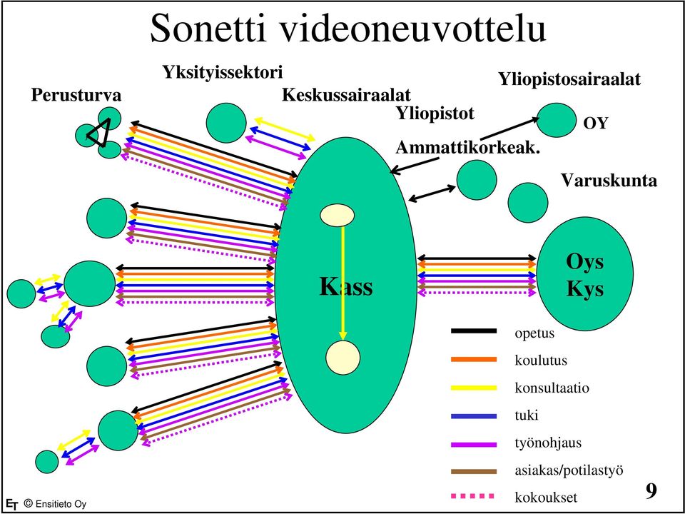 Yliopistosairaalat OY Varuskunta Kass Oys Kys opetus