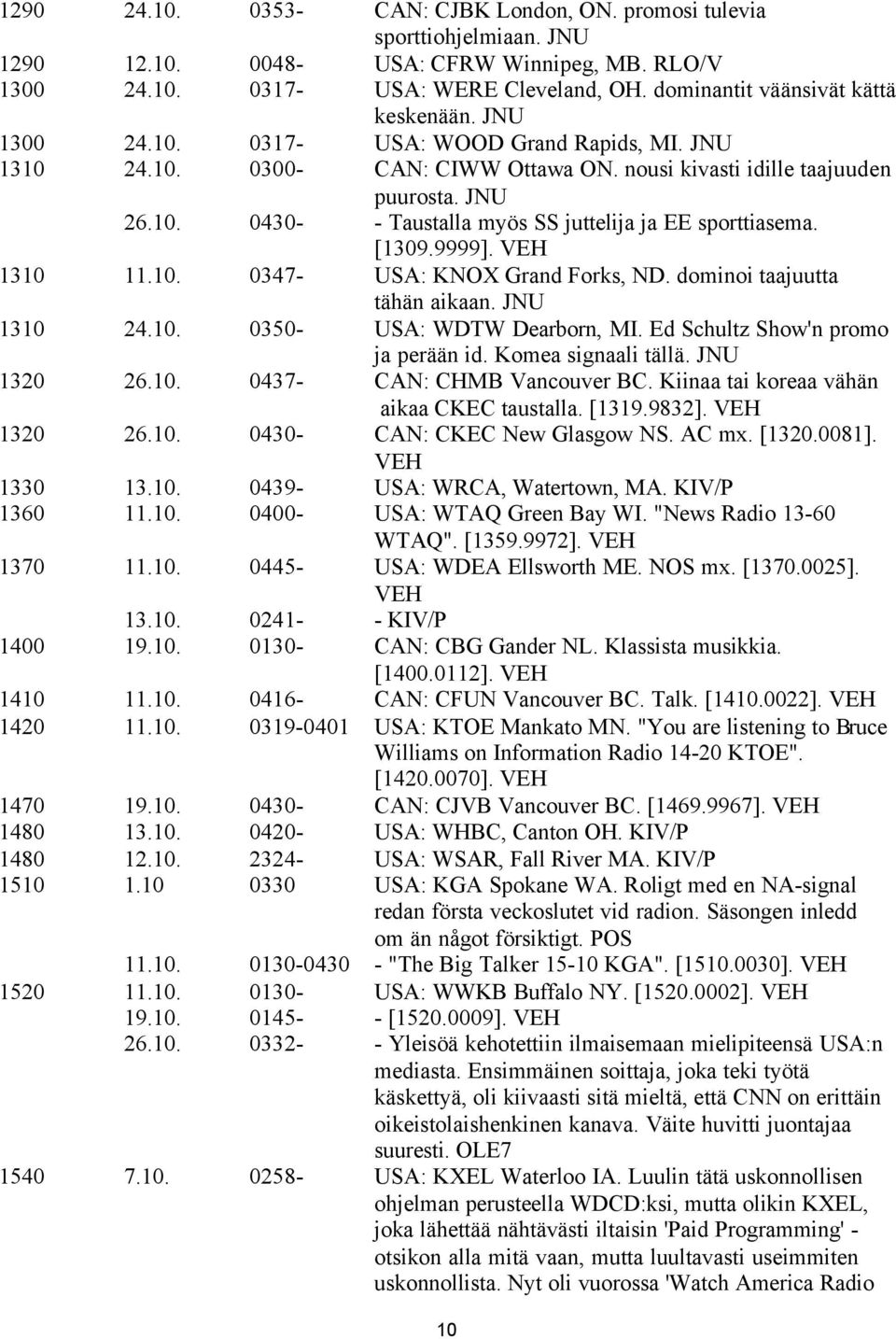 [1309.9999]. VEH 1310 11.10. 0347- USA: KNOX Grand Forks, ND. dominoi taajuutta tähän aikaan. JNU 1310 24.10. 0350- USA: WDTW Dearborn, MI. Ed Schultz Show'n promo ja perään id. Komea signaali tällä.