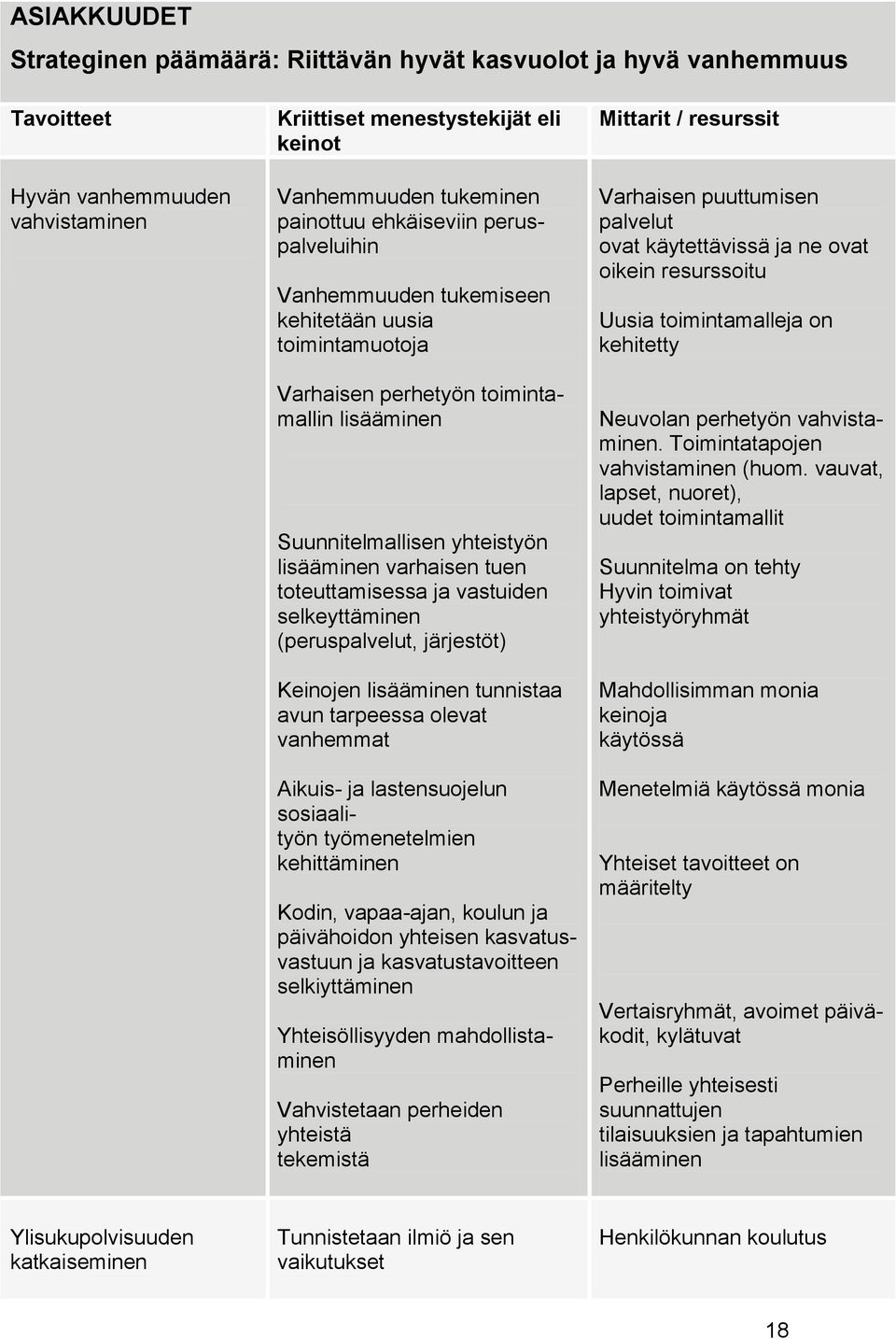 toteuttamisessa ja vastuiden selkeyttäminen (peruspalvelut, järjestöt) Keinojen lisääminen tunnistaa avun tarpeessa olevat vanhemmat Aikuis- ja lastensuojelun sosiaalityön työmenetelmien kehittäminen