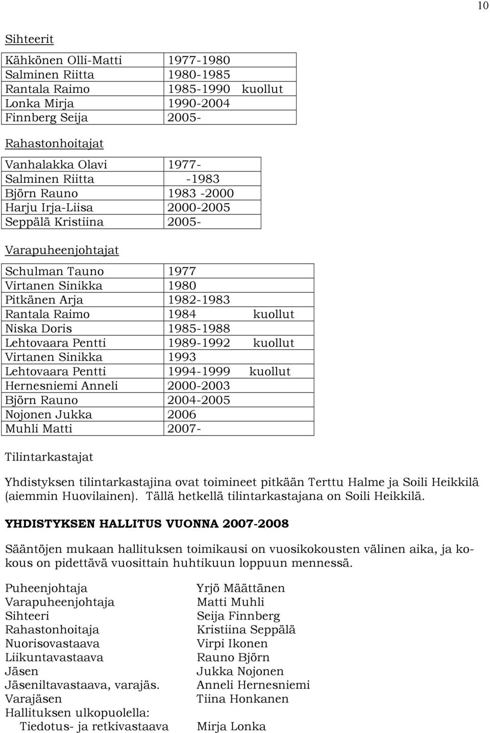 Doris 1985-1988 Lehtovaara Pentti 1989-1992 kuollut Virtanen Sinikka 1993 Lehtovaara Pentti 1994-1999 kuollut Hernesniemi Anneli 2000-2003 Björn Rauno 2004-2005 Nojonen Jukka 2006 Muhli Matti 2007-