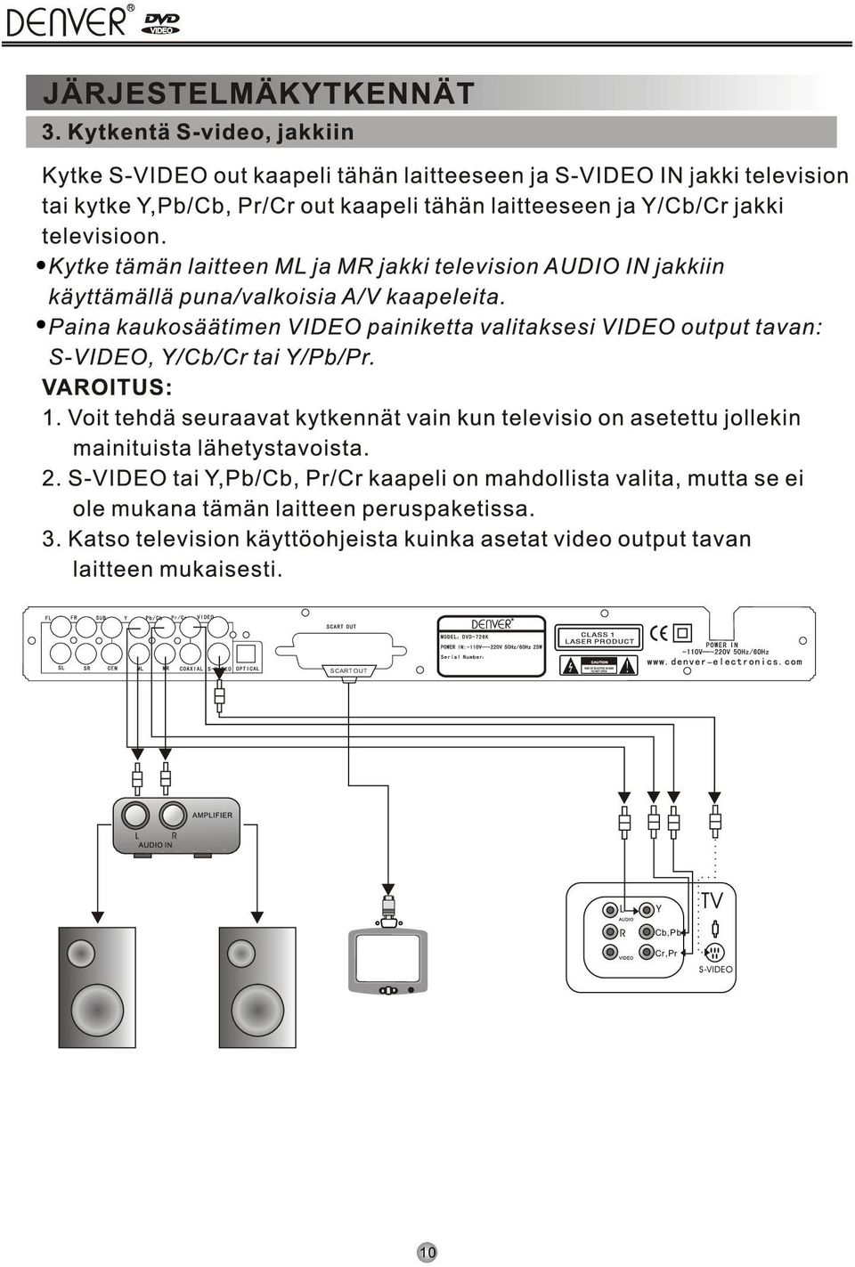 Cr,Pr 10