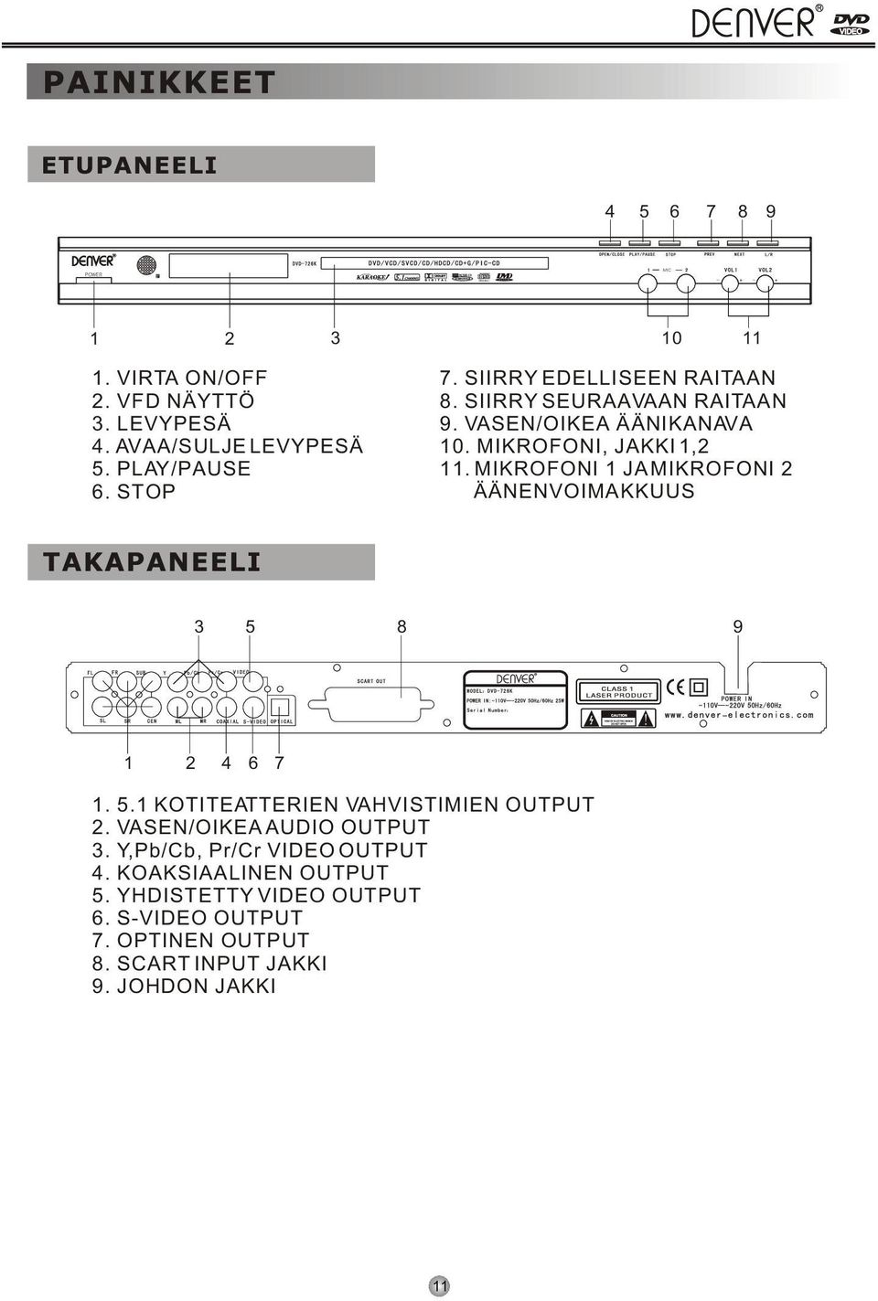 MIKROFONI 1 JA MIKROFONI 2 ÄÄNENVOIMAKKUUS 3 5 8 9 1 2 4 6 7 1. 5.1 KOTITEATTERIEN VAHVISTIMIEN OUTPUT 2.
