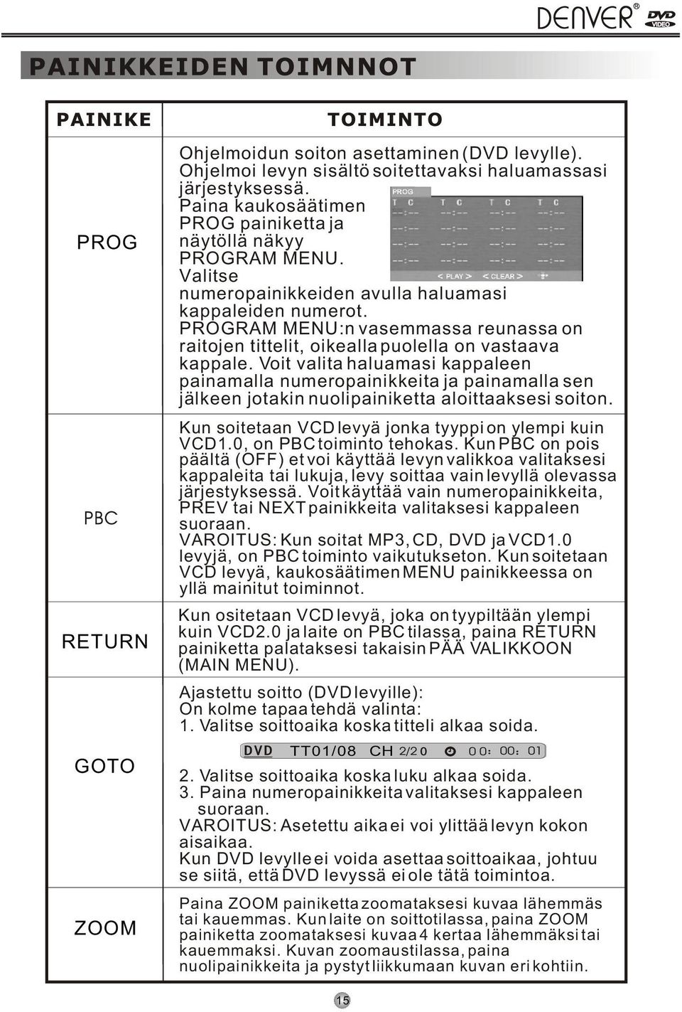PROGRAM MENU:n vasemmassa reunassa on raitojen tittelit, oikealla puolella on vastaava kappale.