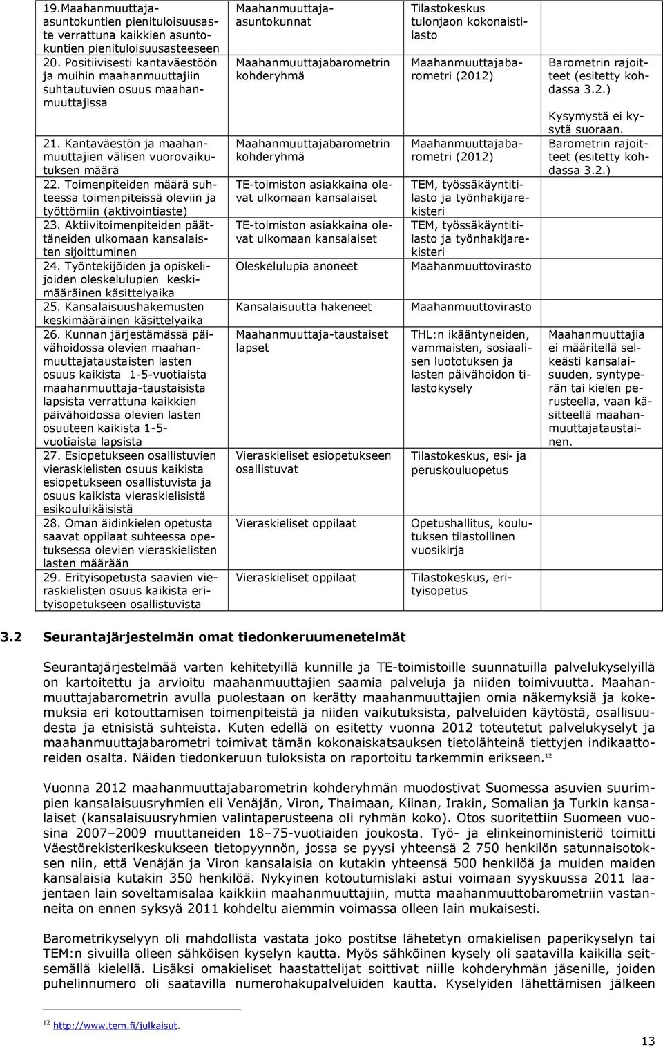 Toimenpiteiden määrä suhteessa toimenpiteissä oleviin ja työttömiin (aktivointiaste) 23. Aktiivitoimenpiteiden päättäneiden ulkomaan kansalaisten sijoittuminen 24.