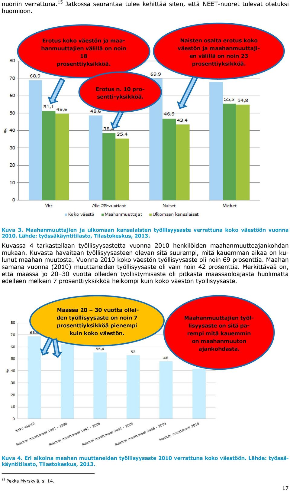 Maahanmuuttajien ja ulkomaan kansalaisten työllisyysaste verrattuna koko väestöön vuonna 2010. Lähde: työssäkäyntitilasto, Tilastokeskus, 2013.