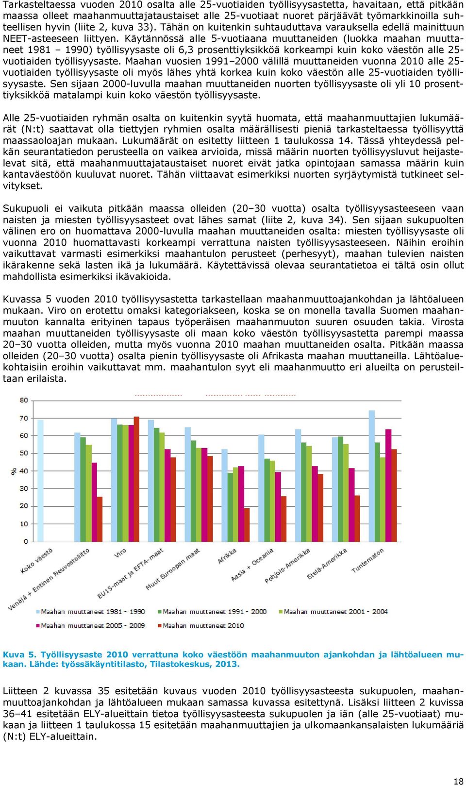 Käytännössä alle 5-vuotiaana muuttaneiden (luokka maahan muuttaneet 1981 1990) työllisyysaste oli 6,3 prosenttiyksikköä korkeampi kuin koko väestön alle 25- vuotiaiden työllisyysaste.
