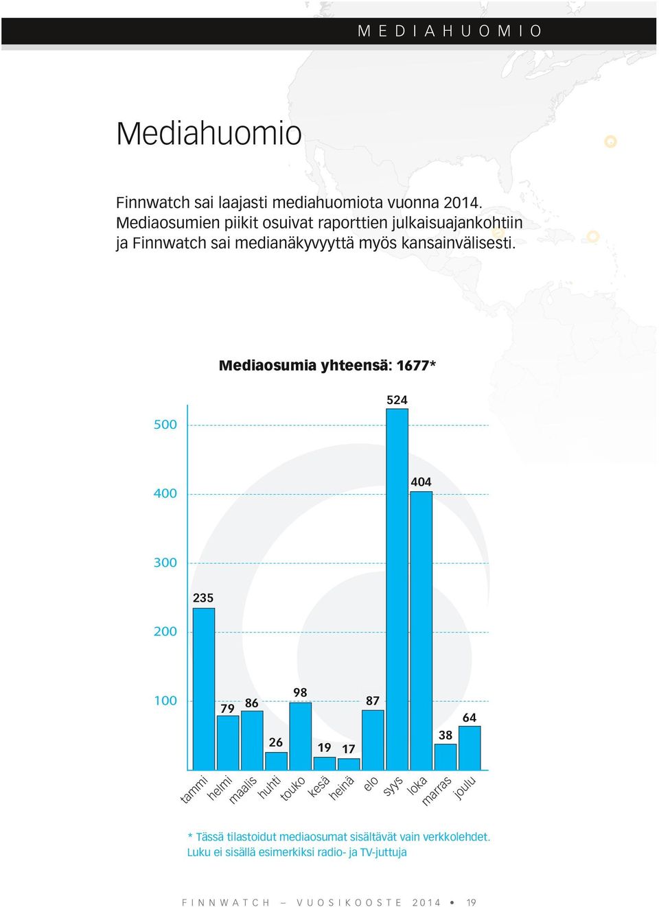 Mediaosumia yhteensä: 1677* 500 524 400 404 300 235 200 100 79 tammi helmi 86 26 98 maalis huhti touko 19 17 kesä heinä