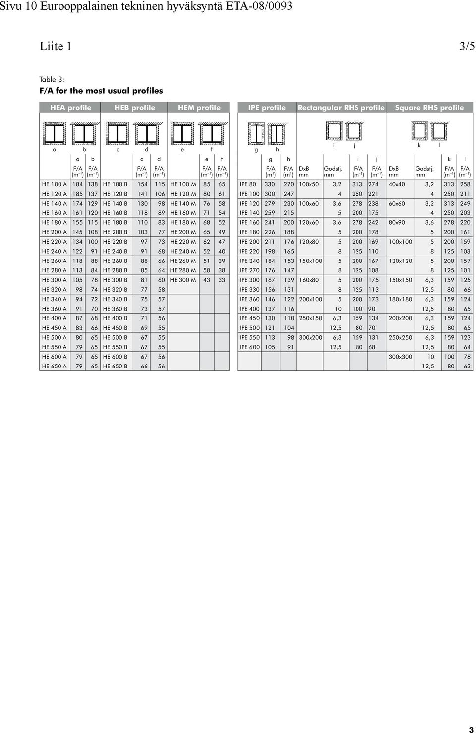 140 M 76 58 HE 160 A 161 120 HE 160 B 118 89 HE 160 M 71 54 HE 180 A 155 115 HE 180 B 110 83 HE 180 M 68 52 HE 200 A 145 108 HE 200 B 103 77 HE 200 M 65 49 HE 220 A 134 100 HE 220 B 97 73 HE 220 M 62