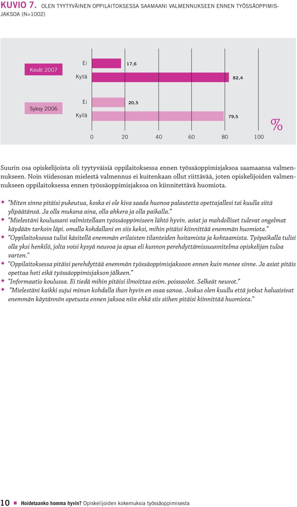 saamaansa valmennukseen. Noin viidesosan mielestä valmennus ei kuitenkaan ollut riittävää, joten opiskelijoiden valmennukseen oppilaitoksessa ennen työssäoppimisjaksoa on kiinnitettävä huomiota.