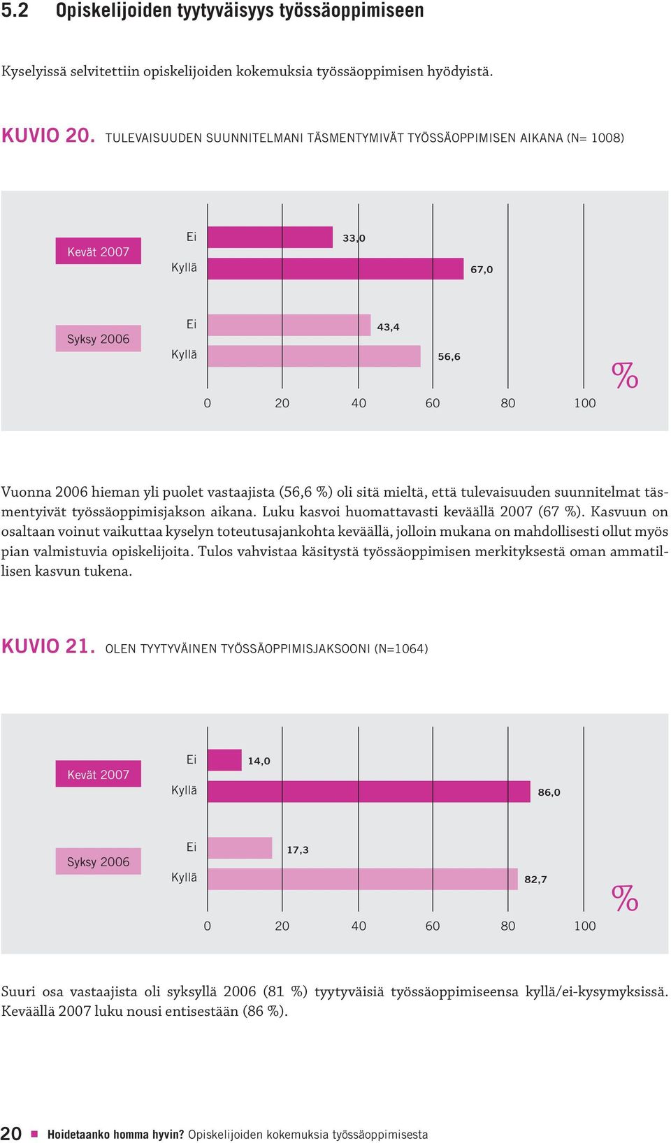 täsmentyivät työssäoppimisjakson aikana. Luku kasvoi huomattavasti keväällä 2007 (67 ).