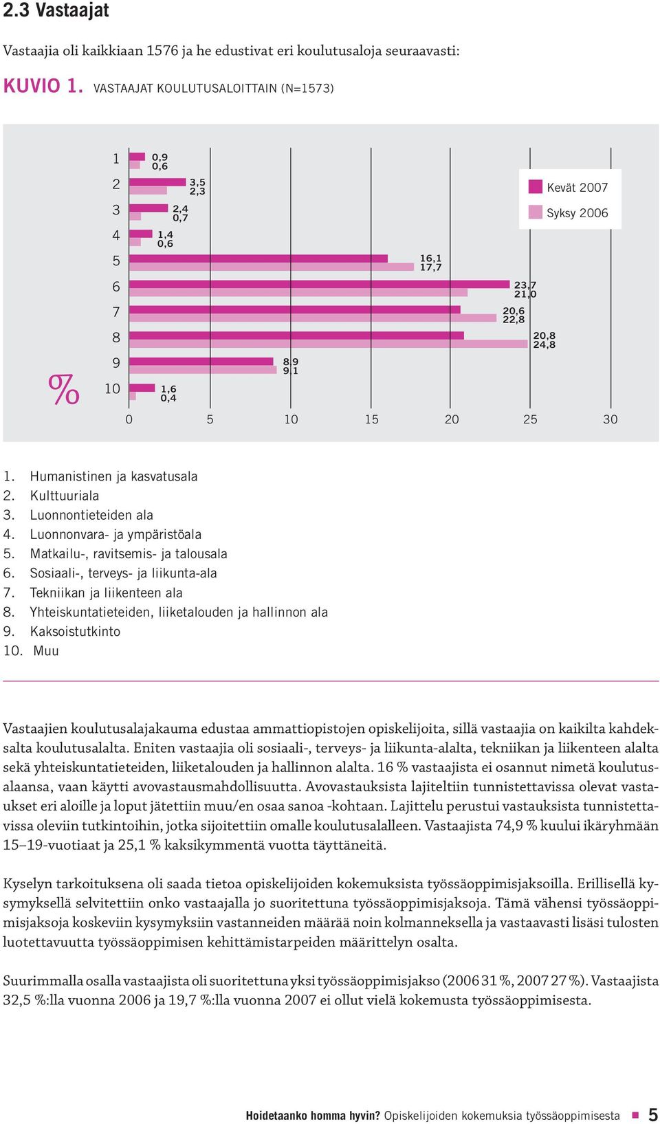 Kulttuuriala 3. Luonnontieteiden ala 4. Luonnonvara- ja ympäristöala 5. Matkailu-, ravitsemis- ja talousala 6. Sosiaali-, terveys- ja liikunta-ala 7. Tekniikan ja liikenteen ala 8.