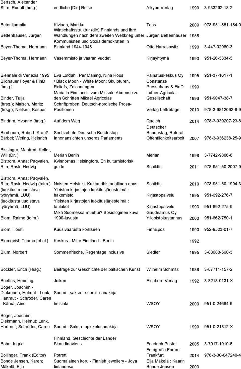 zweiten Weltkrieg unter Jürgen Bettenhäuser 1958 Beyer-Thoma, Hermann Kommunisten und Sozialdemokraten in Finnland 1944-1948 Otto Harrasowitz 1990 3-447-02980-3 Beyer-Thoma, Hermann Vasemmisto ja