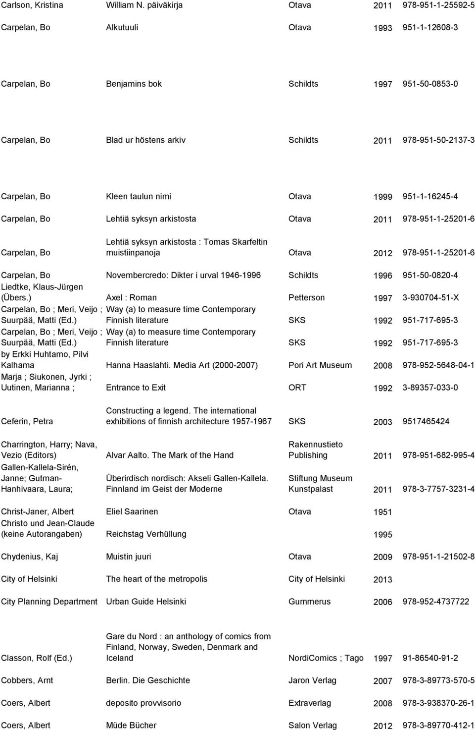 978-951-50-2137-3 Carpelan, Bo Kleen taulun nimi Otava 1999 951-1-16245-4 Carpelan, Bo Lehtiä syksyn arkistosta Otava 2011 978-951-1-25201-6 Carpelan, Bo Lehtiä syksyn arkistosta : Tomas Skarfeltin