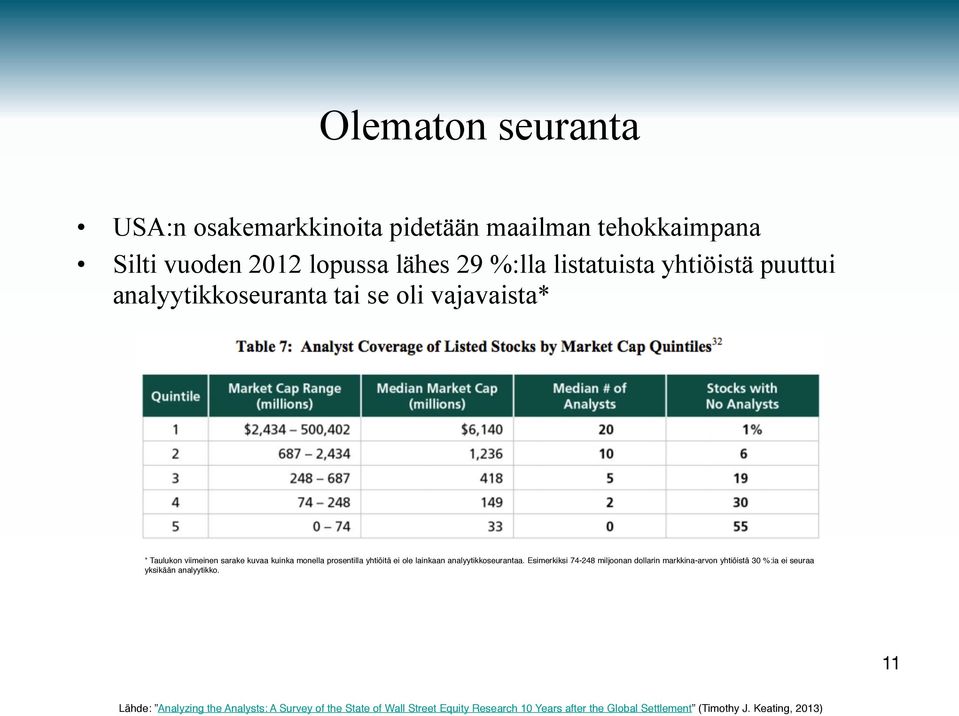 analyytikkoseurantaa. Esimerkiksi 74-248 miljoonan dollarin markkina-arvon yhtiöistä 30 %:ia ei seuraa yksikään analyytikko.