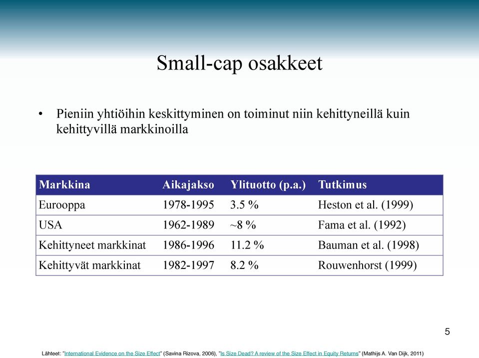 (1992) Kehittyneet markkinat 1986-1996 11.2 % Bauman et al. (1998) Kehittyvät markkinat 1982-1997 8.