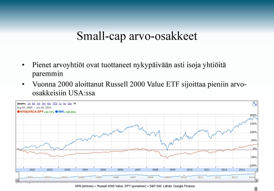 Russell 2000 Value ETF sijoittaa pieniin arvoosakkeisiin USA:ssa