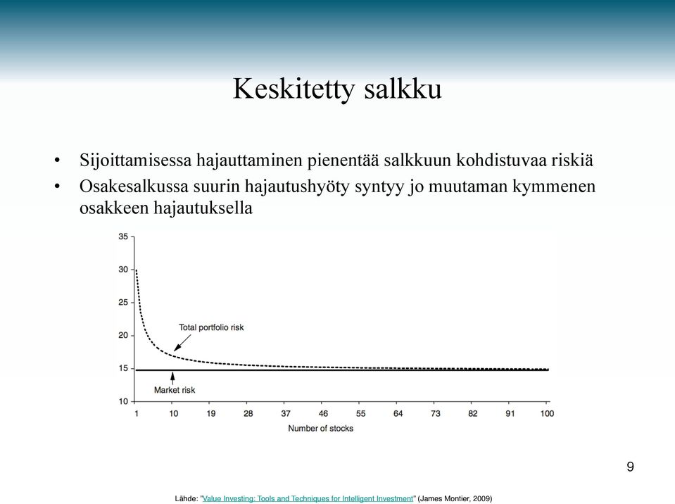 muutaman kymmenen osakkeen hajautuksella 9 Lähde: Value Investing: