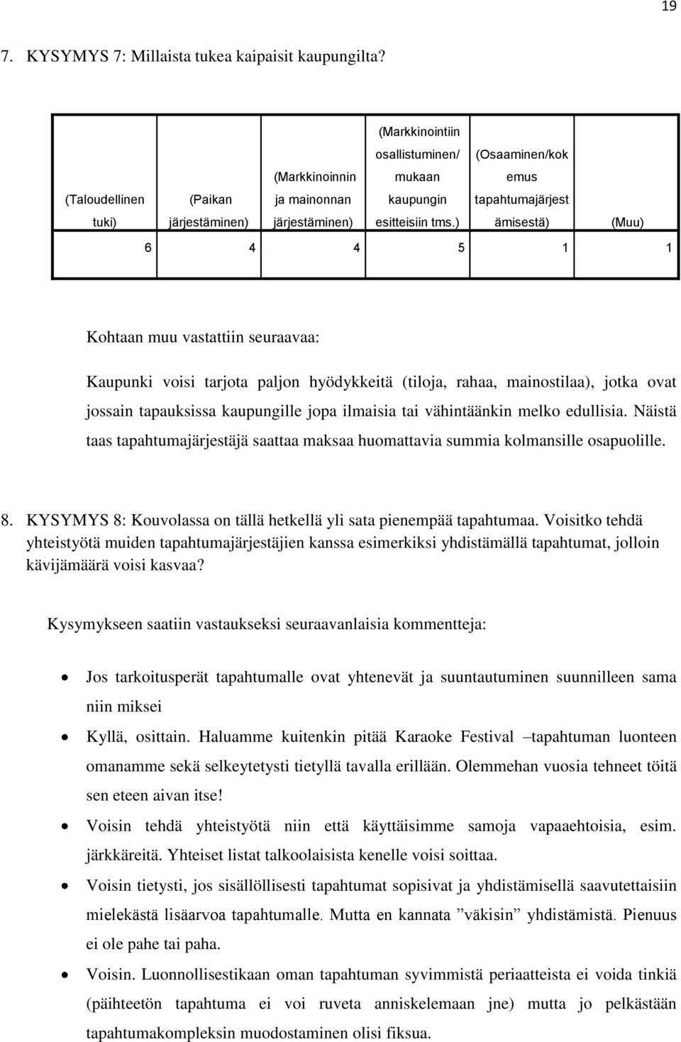 ) ämisestä) (Muu) 6 4 4 5 1 1 Kohtaan muu vastattiin seuraavaa: Kaupunki voisi tarjota paljon hyödykkeitä (tiloja, rahaa, mainostilaa), jotka ovat jossain tapauksissa kaupungille jopa ilmaisia tai