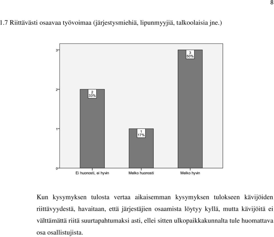 riittävyydestä, havaitaan, että järjestäjien osaamista löytyy kyllä, mutta kävijöitä ei