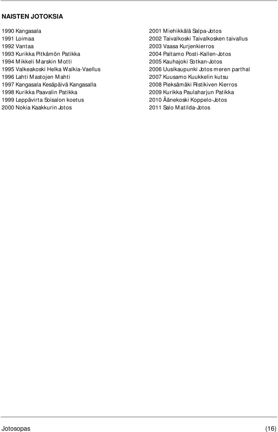 Salpa-Jotos 2002 Taivalkoski Taivalkosken taivallus 2003 Vaasa Kurjenkierros 2004 Paltamo Posti-Kallen-Jotos 2005 Kauhajoki Sotkan-Jotos 2006 Uusikaupunki Jotos