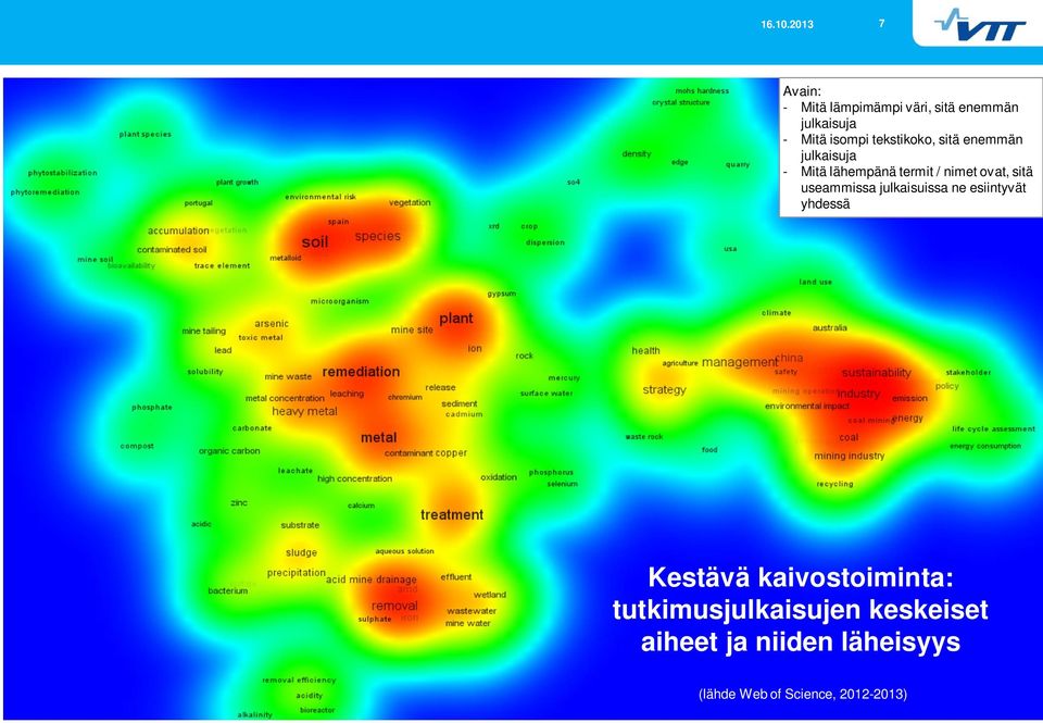 sitä useammissa julkaisuissa ne esiintyvät yhdessä Kestävä kaivostoiminta: