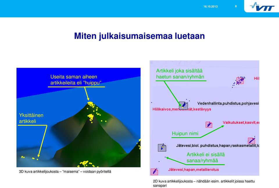 Artikkeli ei sisällä sanaa/ryhmää 3D kuva artikkelijoukosta maisema voidaan