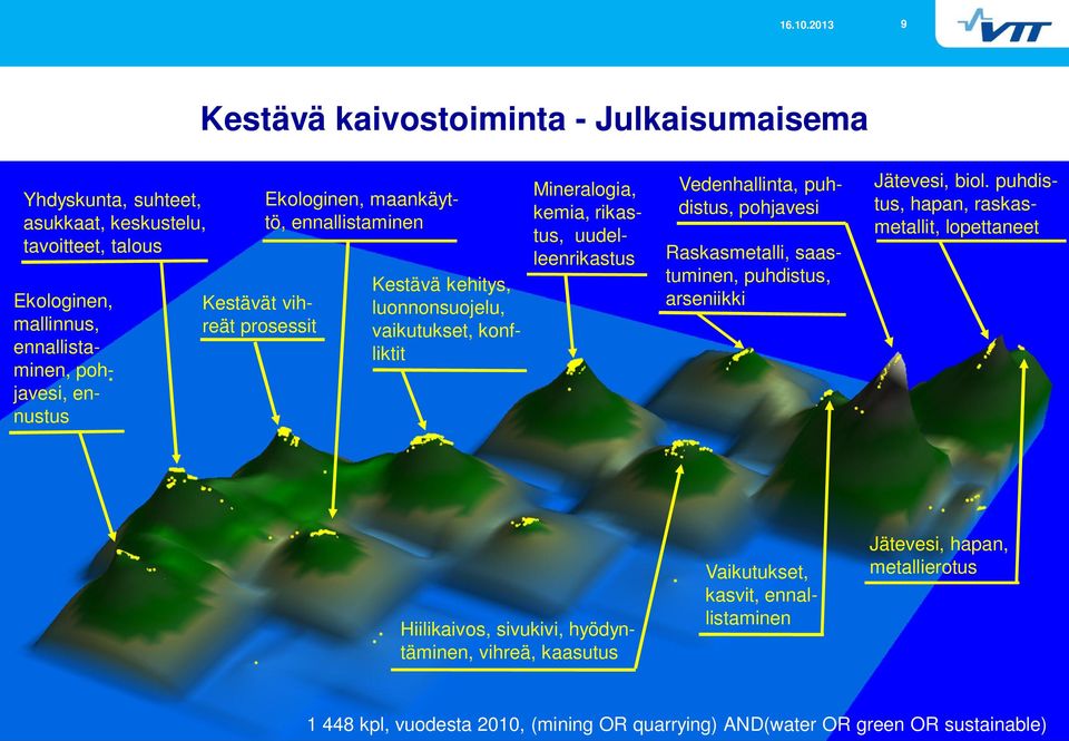 Vedenhallinta, puhdistus, pohjavesi Raskasmetalli, saastuminen, puhdistus, arseniikki Jätevesi, biol.