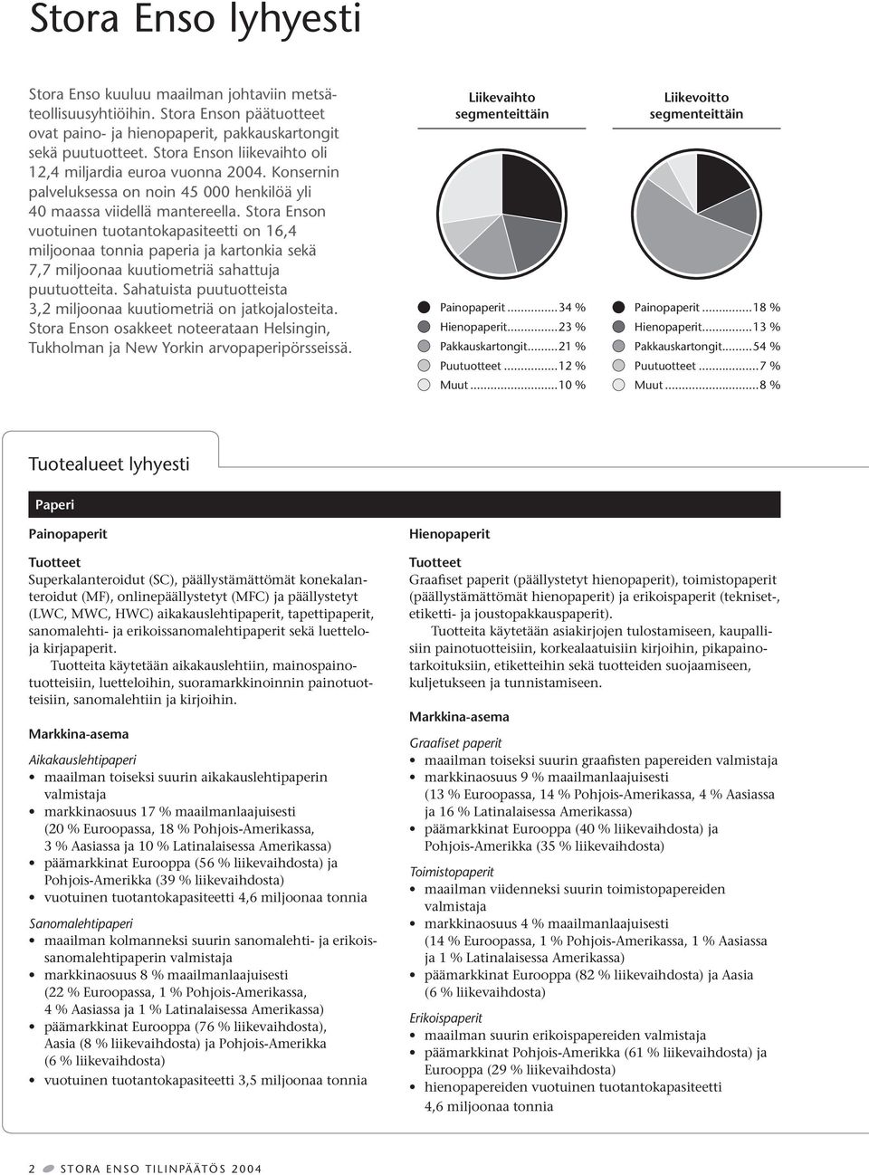 Stora Enson vuotuinen tuotantokapasi teetti on 16,4 miljoonaa tonnia paperia ja kartonkia sekä 7,7 miljoonaa kuutiometriä sahattuja puutuotteita.