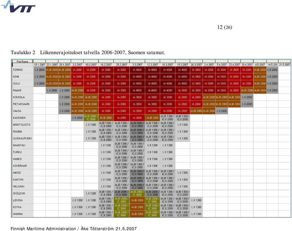 2006-2007, Suomen satamat.