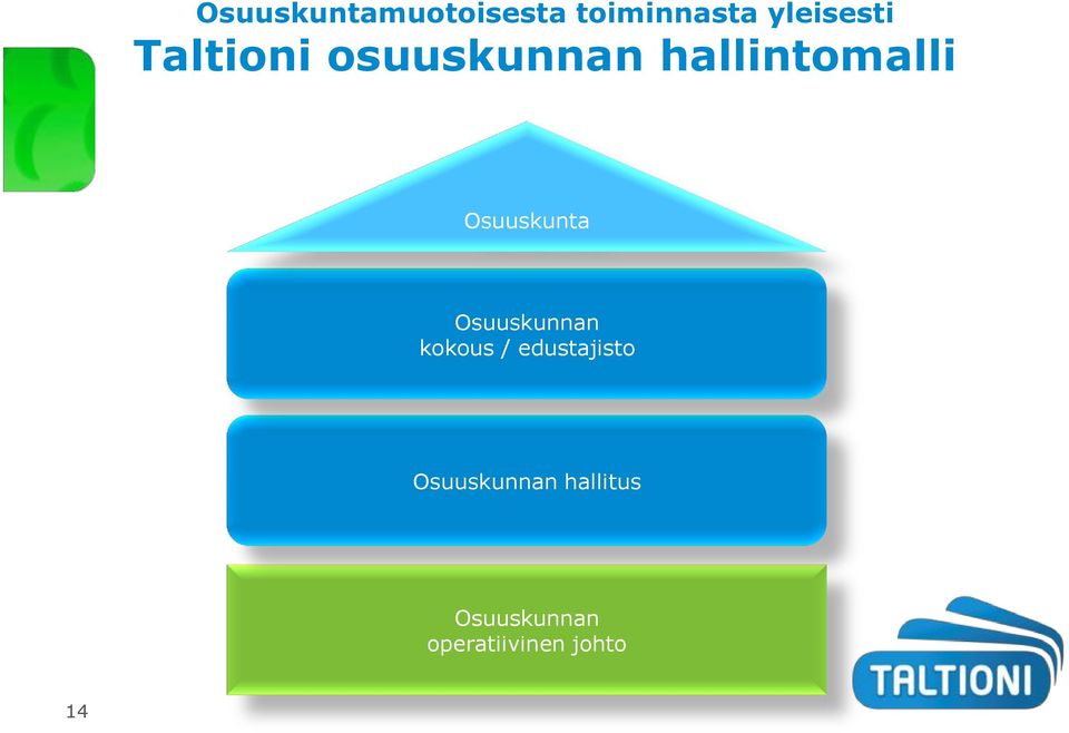 Osuuskunta Osuuskunnan kokous / edustajisto