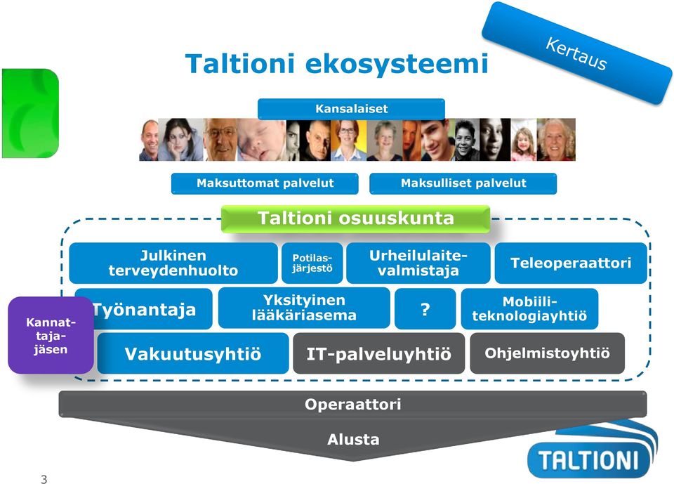 Potilasjärjestö Teleoperaattori Kannattajajäsen Työnantaja Vakuutusyhtiö