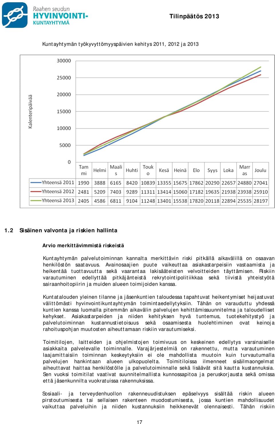 Avainosaajien puute vaikeuttaa asiakastarpeisiin vastaamista ja heikentää tuottavuutta sekä vaarantaa lakisääteisten velvoitteiden täyttämisen.