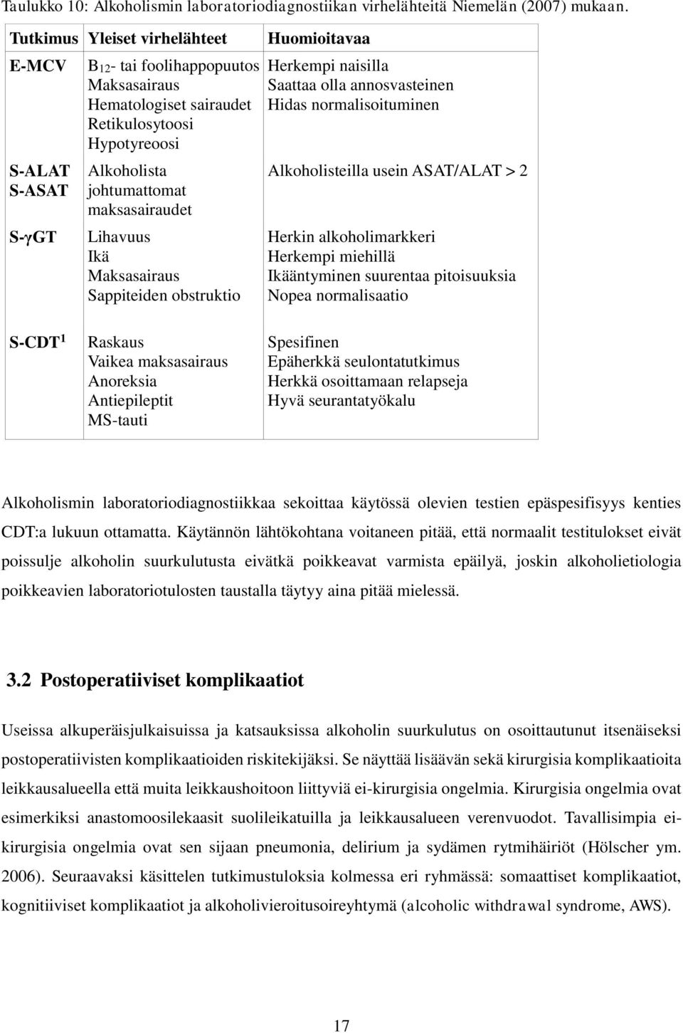 Ikä Maksasairaus Sappiteiden obstruktio Huomioitavaa Herkempi naisilla Saattaa olla annosvasteinen Hidas normalisoituminen Alkoholisteilla usein ASAT/ALAT > 2 Herkin alkoholimarkkeri Herkempi