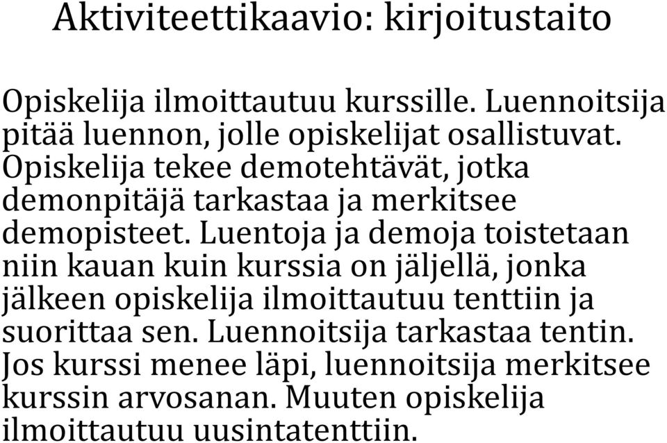 Opiskelija tekee demotehtävät, jotka demonpitäjä tarkastaa ja merkitsee demopisteet.