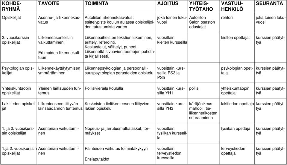 Keskustelut, väittelyt, puheet. Liikennettä sivuavien teemojen pohdinta kirjallisesti.