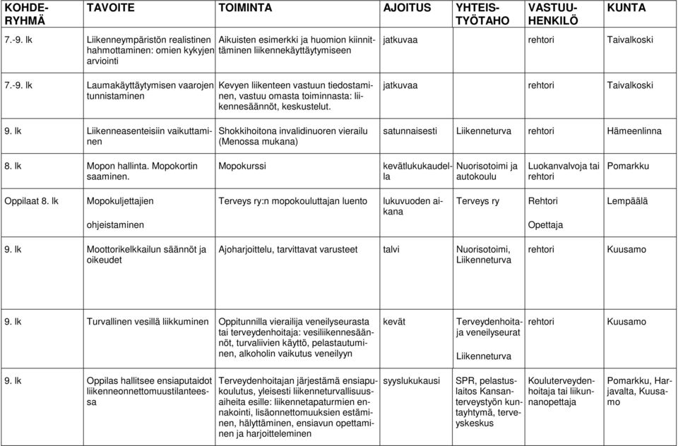 Mopokurssi kevätlukukaudella Nuorisotoimi ja autokoulu Luokanvalvoja tai Pomarkku Oppilaat 8.