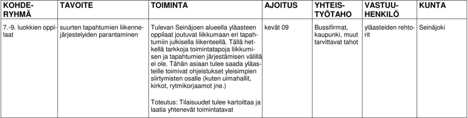 Tällä hetkellä tarkkoja toimintatapoja liikkumisen ja tapahtumien järjestämisen välillä ei ole.