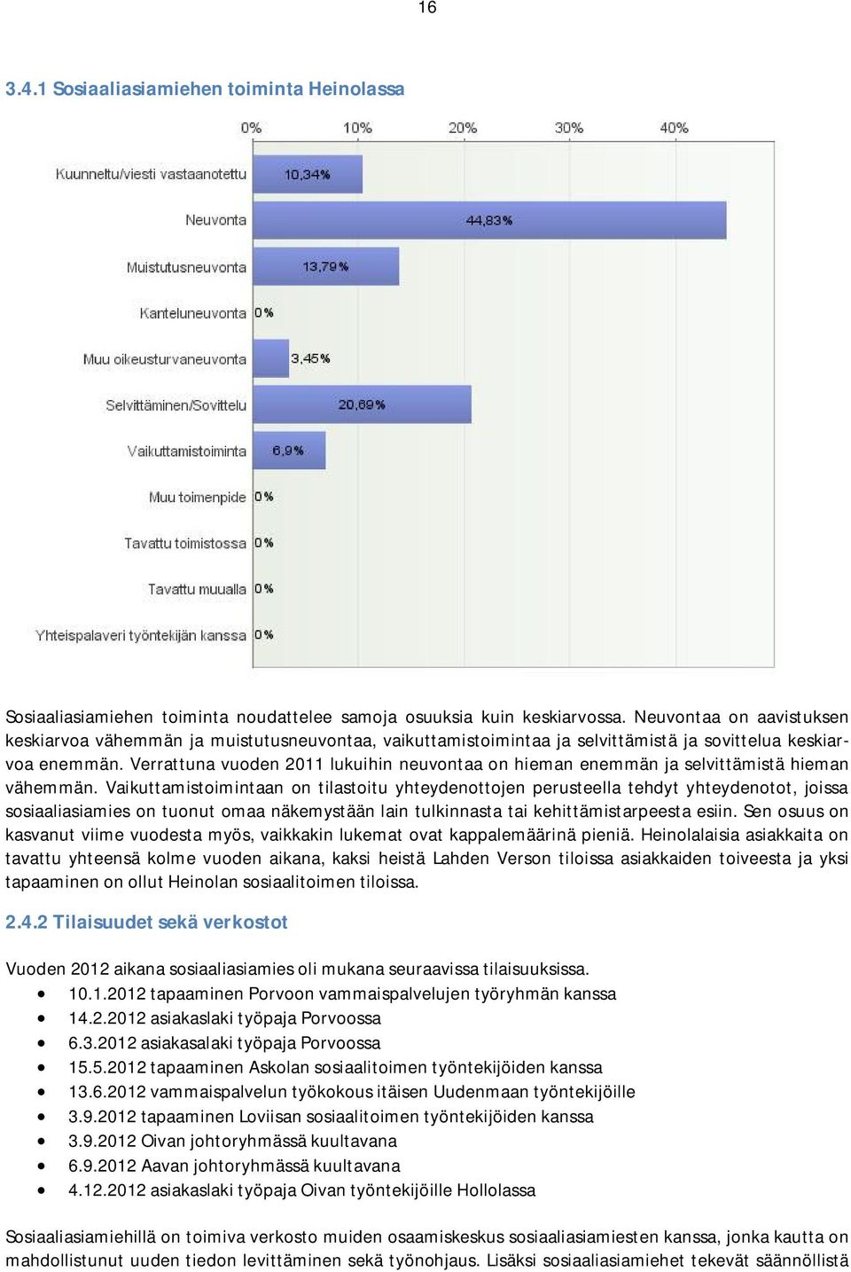 Verrattuna vuoden 2011 lukuihin neuvontaa on hieman enemmän ja selvittämistä hieman vähemmän.