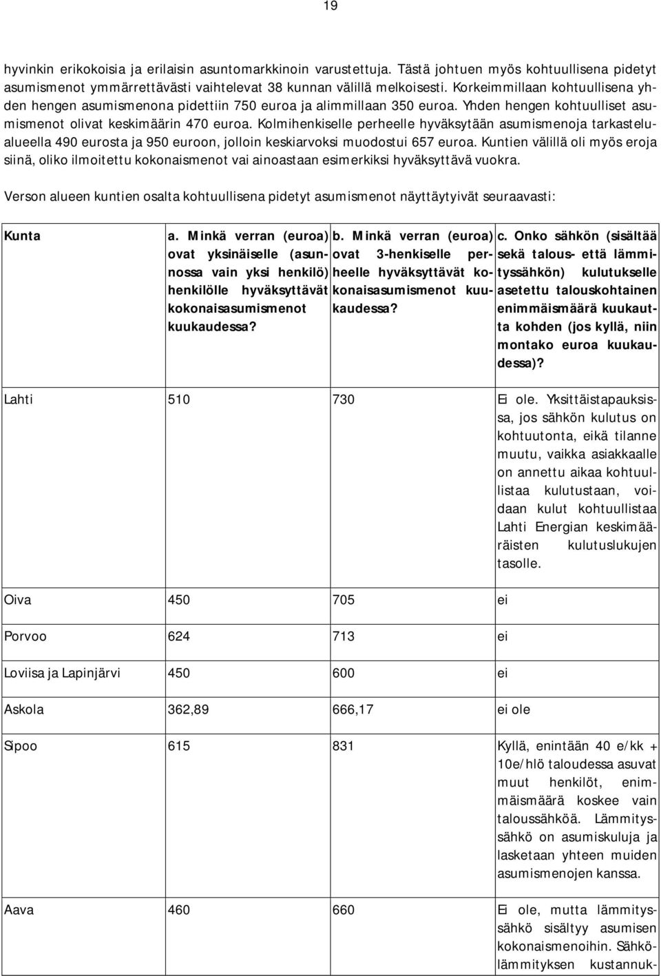 Kolmihenkiselle perheelle hyväksytään asumismenoja tarkastelualueella 490 eurosta ja 950 euroon, jolloin keskiarvoksi muodostui 657 euroa.