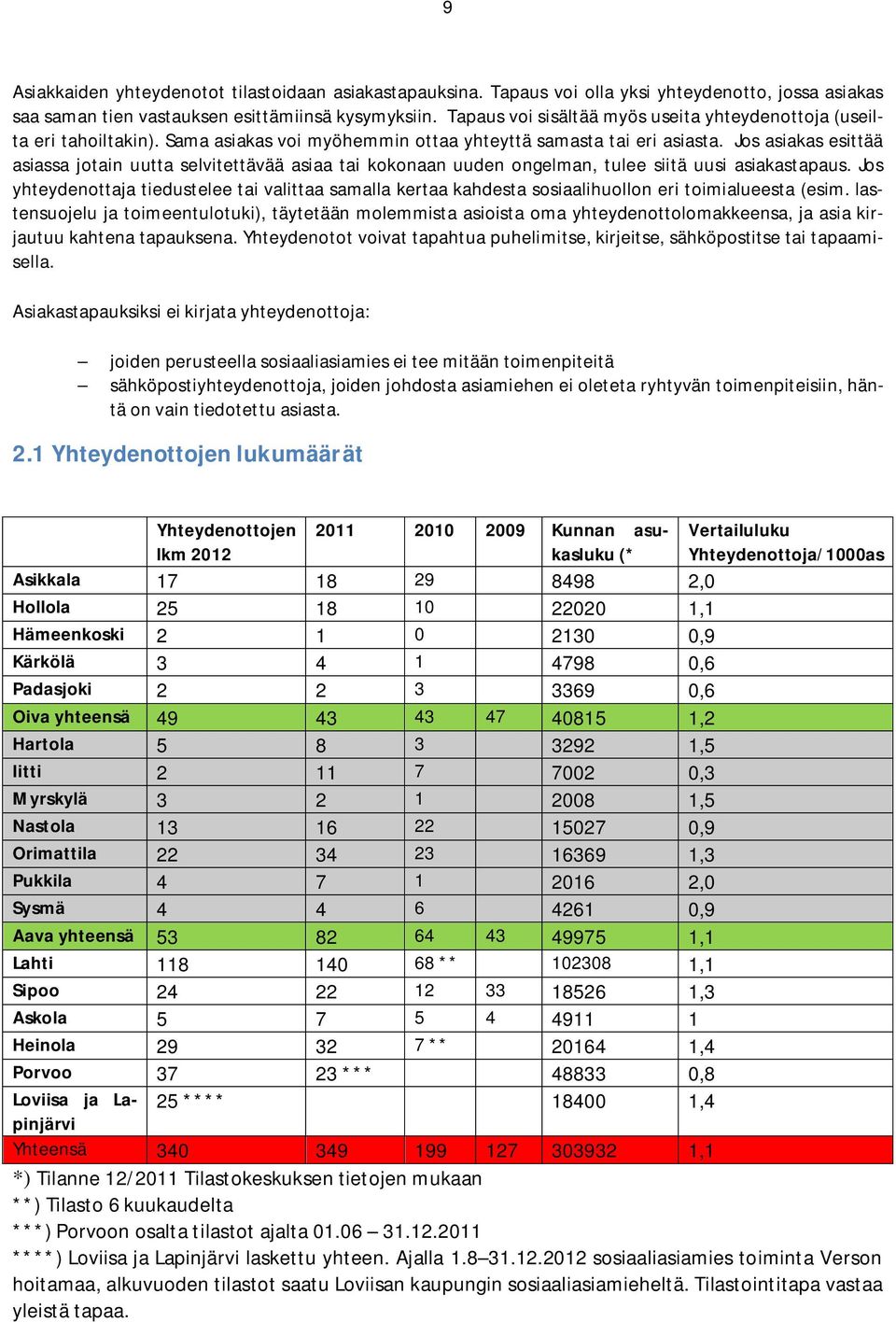 Jos asiakas esittää asiassa jotain uutta selvitettävää asiaa tai kokonaan uuden ongelman, tulee siitä uusi asiakastapaus.