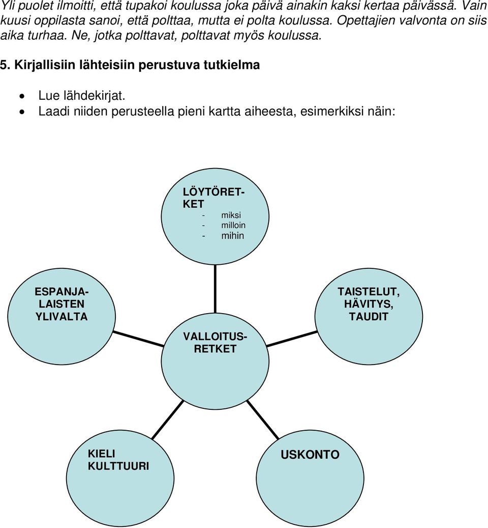 Ne, jotka polttavat, polttavat myös koulussa. 5. Kirjallisiin lähteisiin perustuva tutkielma Lue lähdekirjat.