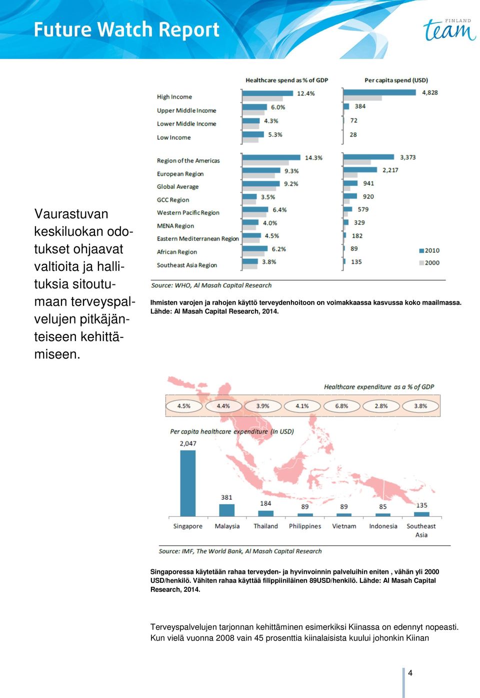 Singaporessa käytetään rahaa terveyden- ja hyvinvoinnin palveluihin eniten, vähän yli 2000 USD/henkilö.