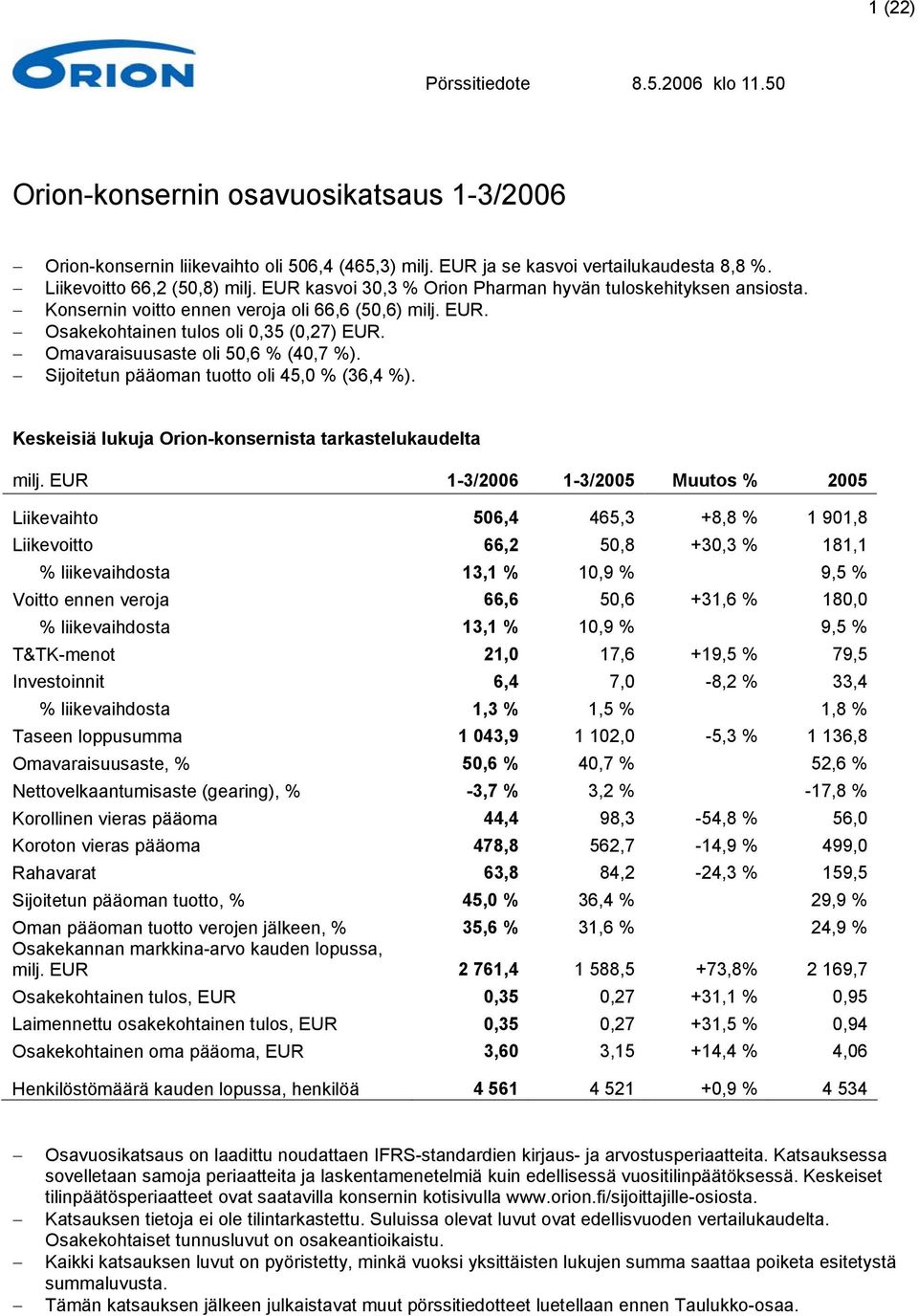 Omavaraisuusaste oli 50,6 % (40,7 %). Sijoitetun pääoman tuotto oli 45,0 % (36,4 %). Keskeisiä lukuja Orion-konsernista tarkastelukaudelta milj.