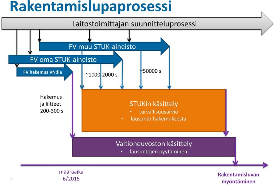 200-300 s STUKin käsittely turvallisuusarvio lausunto hakemuksesta