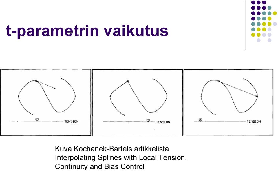 Interpolating Splines with