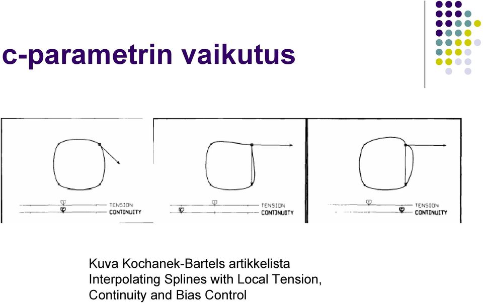 Interpolating Splines with