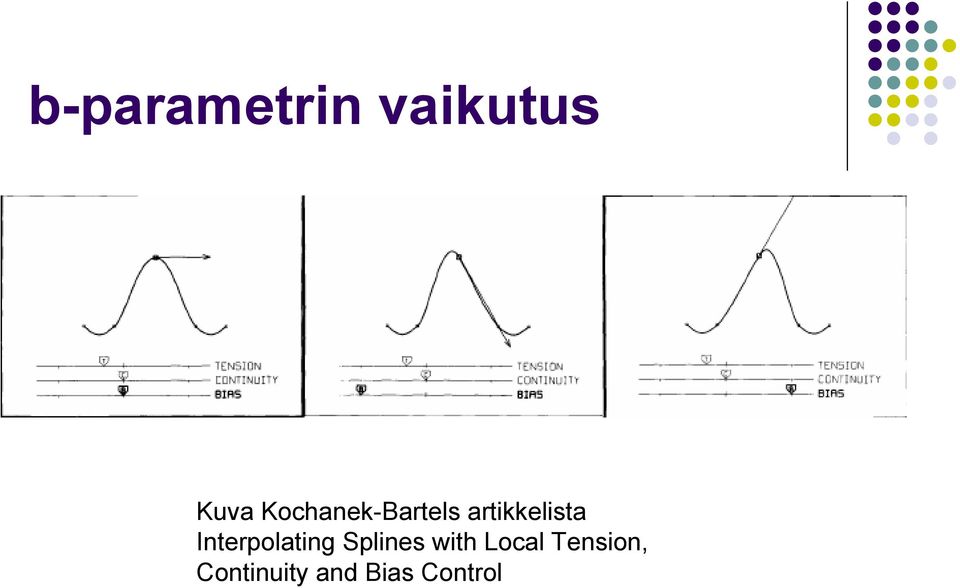 Interpolating Splines with