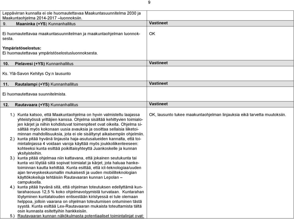 Pielavesi (+YS) Kunnanhallitus Vastineet Ks. Ylä-Savon Kehitys Oy:n lausunto 11. Rautalampi (+YS) Kunnanhallitus Vastineet Ei huomautettavaa suunnitelmista. 12.